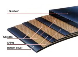 conveyor-structure